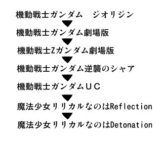 あずまやひろなる Twitter वर 初心者におすすめのガンダム見る順番的なツイート見かけたけど 今のワシならこう勧めてしまいそう