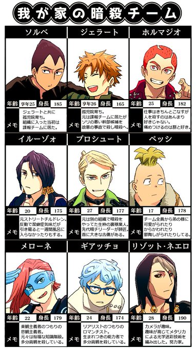 我が家の暗殺チーム を含むマンガ一覧 いいね順 ツイコミ 仮 我が家の暗殺チーム を含むマンガ一覧 いいね順 ツイコミ 仮