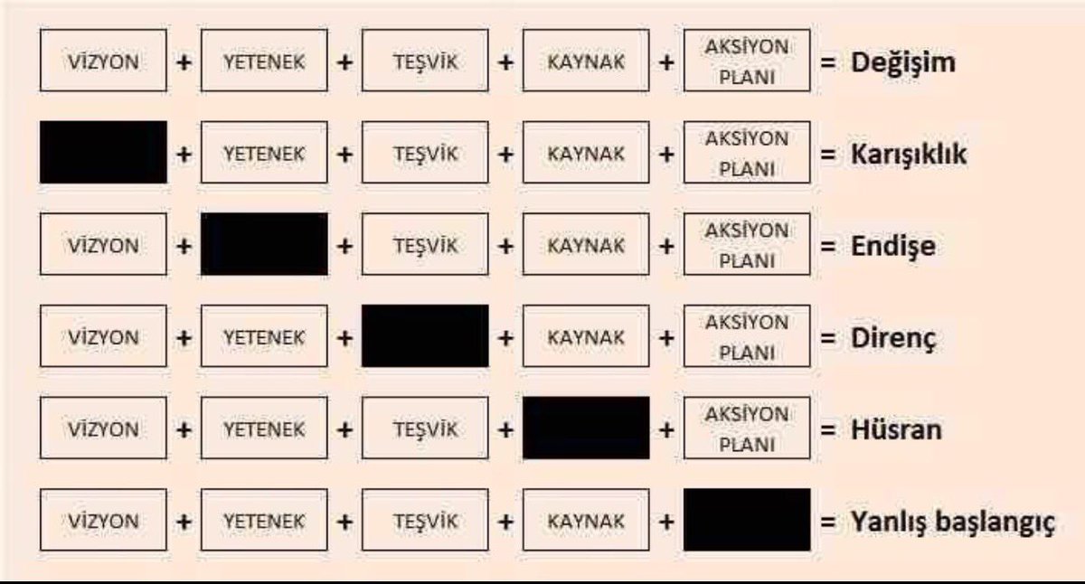 3.Nesil okul anlayışına geçişte çalıştaylarımız şube özelinde  devam ediyor ..Bugün günlerden Sarıyer Bahçeköy yerleşkemiz...#değişim #dönüşüm #gelecek #stateji #hedef 🇹🇷 #bilnet #egebil