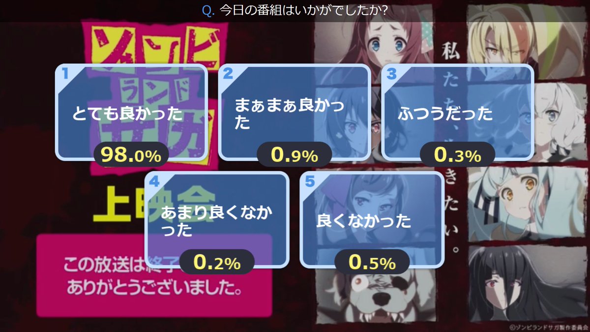 ゾンビランドサガ ニコ生での各話数別アンケート結果の推移