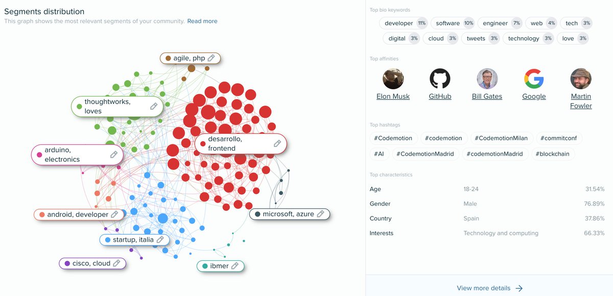 aartiles24's tweet image. Un vistazo a la audiencia de #codemotion ayer