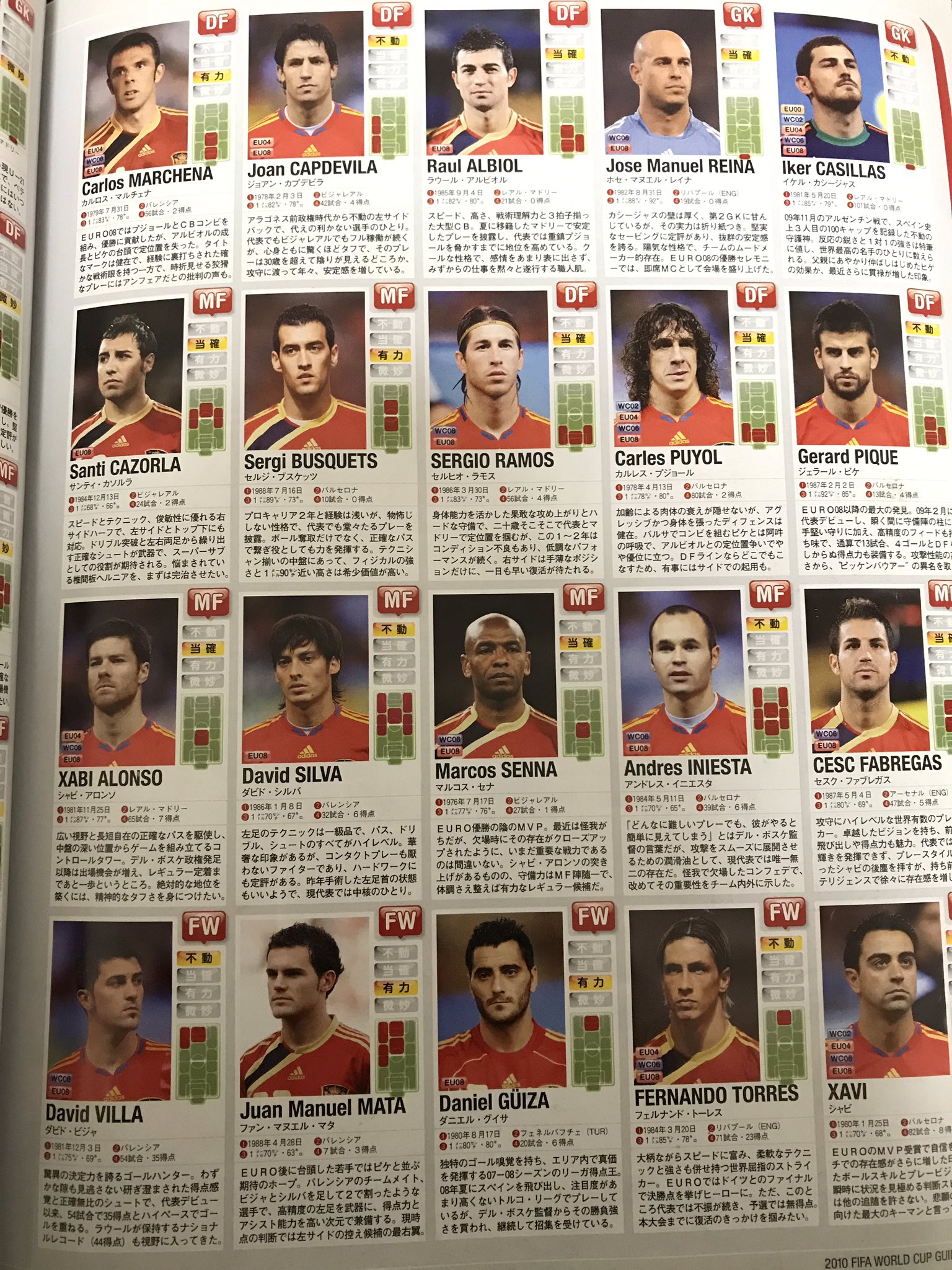 蓮 Auf Twitter 10年w杯で優勝した時のスペイン代表のメンバーです 来季はこの中の3人が Jリーグでプレーすることになる