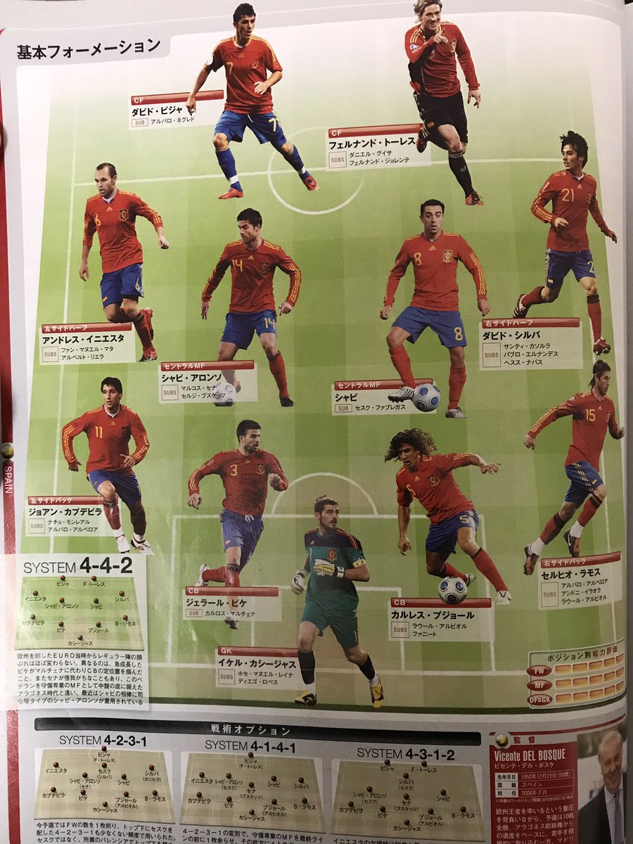 蓮 10年w杯で優勝した時のスペイン代表のメンバーです 来季はこの中の3人が Jリーグでプレーすることになる