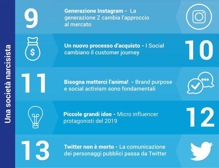 EnzoRimedio's tweet photo. .@AnnaBeduschi (@TalkwalkerIT) ha chiesto previsioni sui #digitalmedia nel 2019
Con @dmlab @gluca e altri 10 (vedi tag) abbiamo parlato di #ROI #AI virtual micro e nano #Influencer #community #advocacy, customer care/journey #social selling, CSR e #Twitter
https://t.co/ea8eTLjgxq https://t.co/mtB5FBgghI
