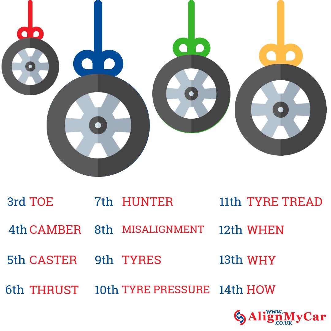 AlignMyCarUK's tweet image. Want to learn more about #WheelAlignment? Join in with the #12DaysofAlignment!

We will be sharing Wheel #Alignment facts across 12 days on social media, where YOU can join in with the discussion. Keep your eyes peeled on Monday 3rd for the first fact  🚗 #Christmas #TyreSafe