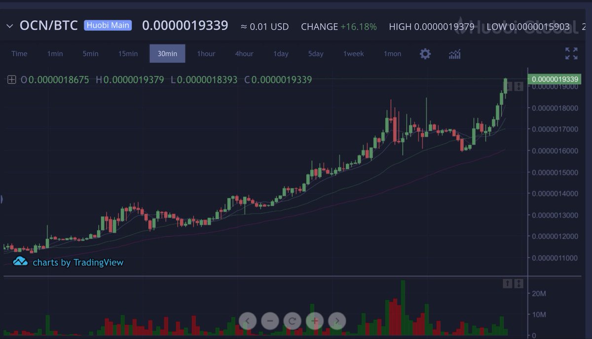 EstaFlatley's tweet photo. #OCN on FIRE 🔥🔥 200 sat Today #OCP #OCNEX https://t.co/oQcP7MLHNO
