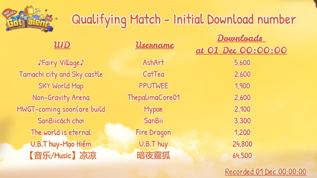 EspanolMini's tweet image. ✨Votación del Partido Clasificatorio de MWTG 2018✨
¡7 días para votar!  Empezar ya!!!  ¿Cómo hacerlo? Ver en el juego-Novedades☺️ Aquí os presento las obras elegidas en esta ronda de campeonato de Mapa y Arte&amp;amp;Cómic, respectivamente. Vota y lucha por obras favoritas !