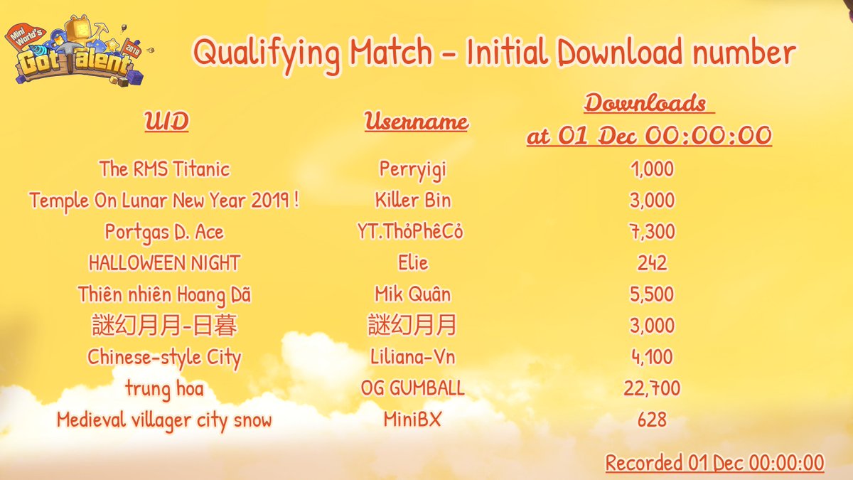 EspanolMini's tweet image. ✨Votación del Partido Clasificatorio de MWTG 2018✨
¡7 días para votar!  Empezar ya!!!  ¿Cómo hacerlo? Ver en el juego-Novedades☺️ Aquí os presento las obras elegidas en esta ronda de campeonato de Mapa y Arte&amp;amp;Cómic, respectivamente. Vota y lucha por obras favoritas !