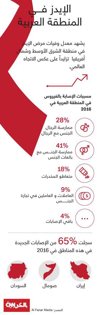 كيف ينتقل مرض الإيدز