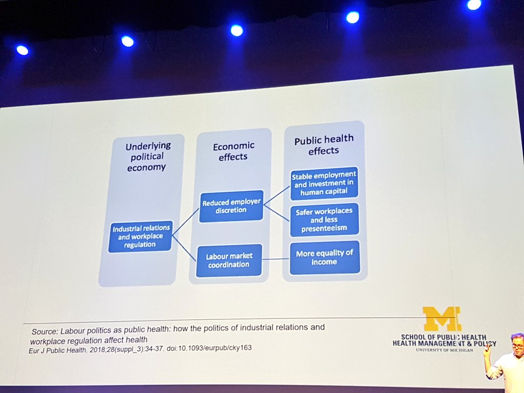 Ornelsss's tweet photo. The political economy and the labour market organization affects #publichealth
We need more sessions like this mixing #PublicHealthPoliticalScience Thanks @scottlgreer @bekker_mpm #EPH2018 @EPHconference #health #healthpolicy #politics https://t.co/pHgGS1auJb