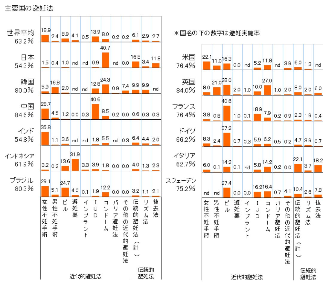 生 コンドーム 違い