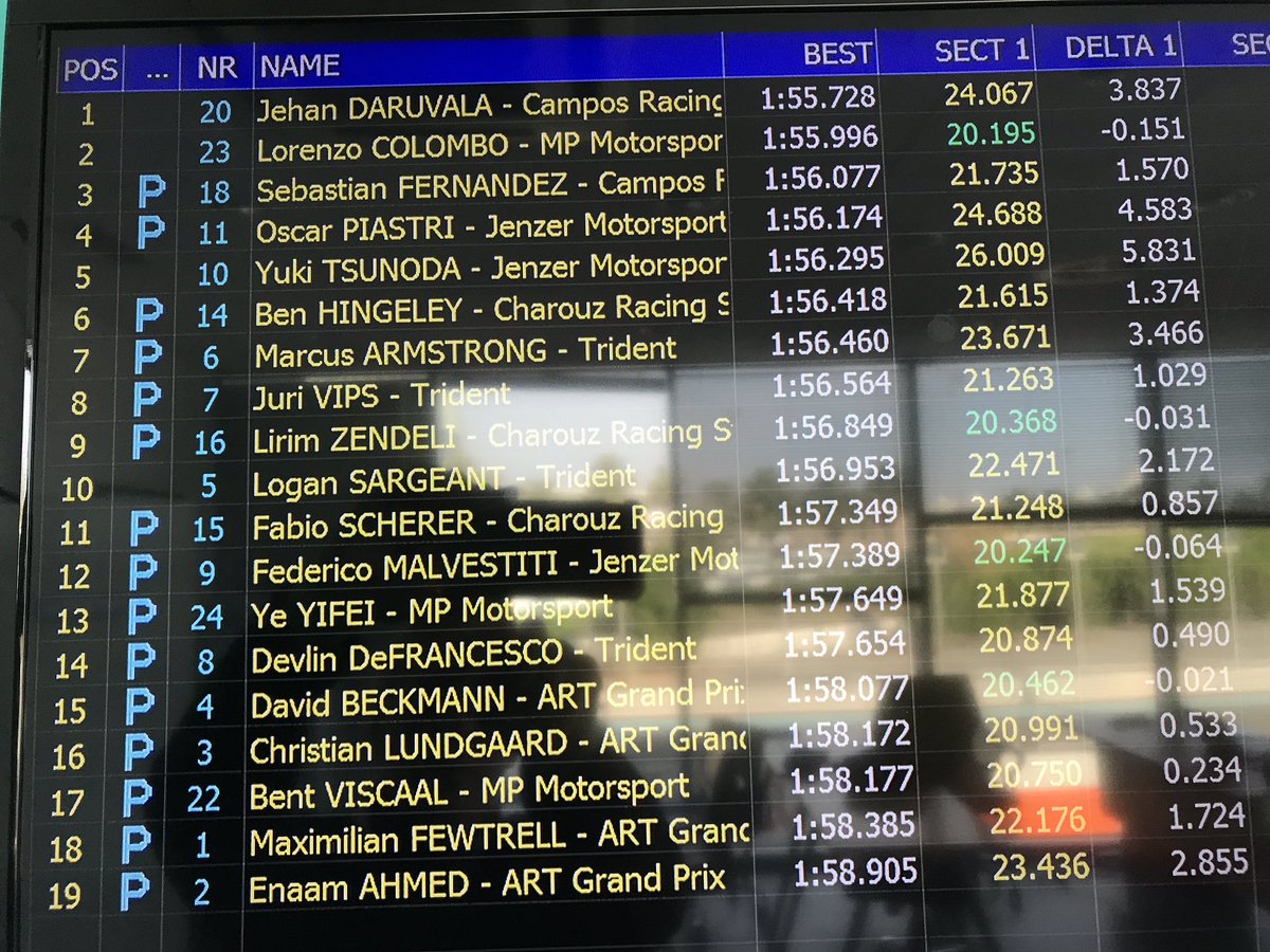 Daruvala is back on top #GP3