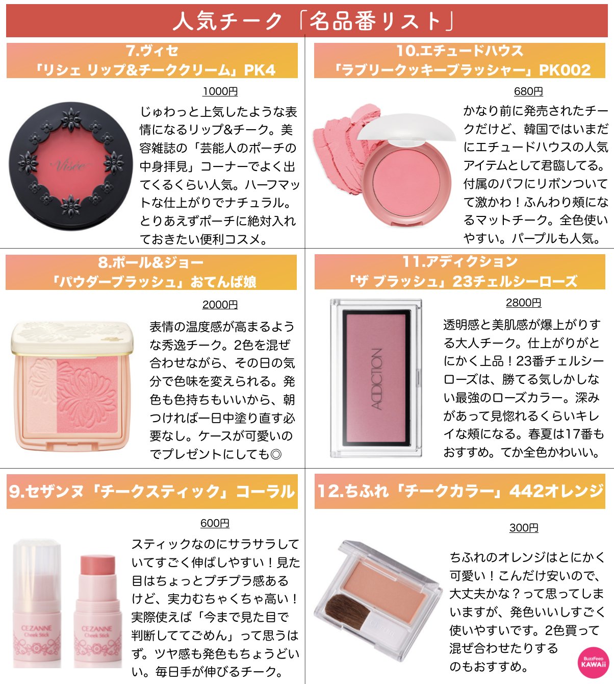 Buzzfeed Kawaii 人気チークの名品番リスト です デパコスからプチプラまで揃っています T Co Kqundhheen Twitter