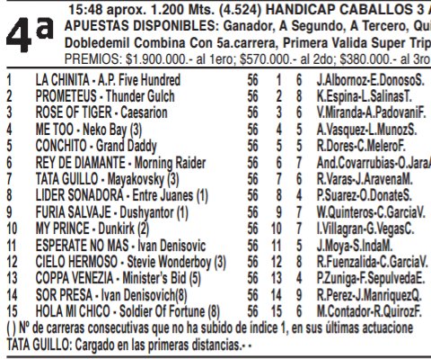 marlenemusa's tweet photo. Hoy carreras en @hipodromo_chile a disfrutar y ganar para asi ayudar a la @Teleton #ElAbrazoDeTodos
Suerte en tus carreras @juanmario7572 πͺπͺπͺπππππππ°π°π°π·π·π·
#Gettogether
#PrincesaEdith
#TataGuillo
#LlanuraPolar
#TeamAravena
#VamosConTodo
#VamosPorEsaAzucar https://t.co/9PE6fKxJfZ