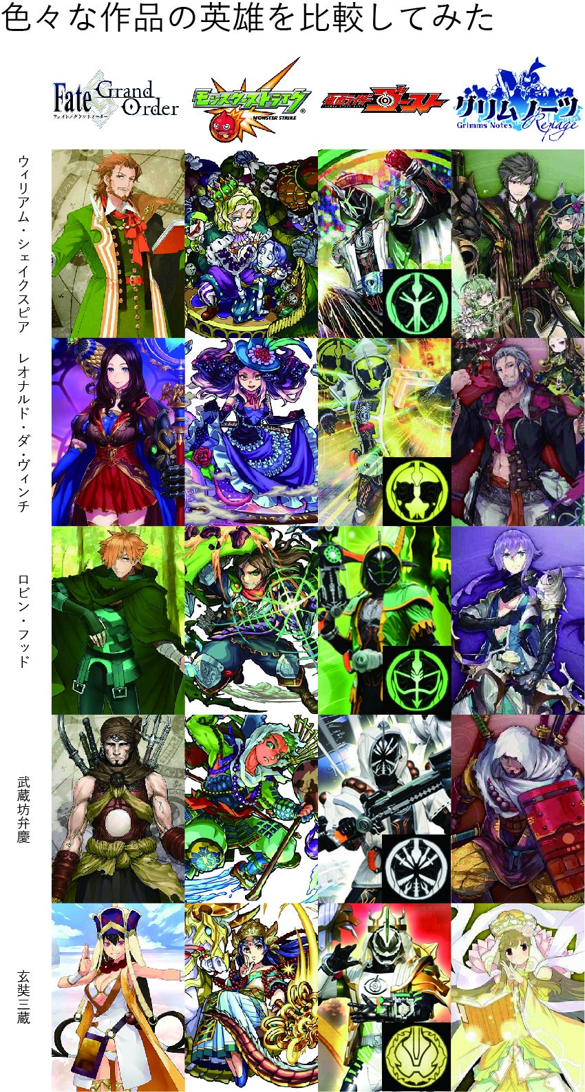 魚元 聡 さかもと さとし Fgo 仮面ライダーゴースト モンスト グリムノーツ これら全作に登場する英雄縛りで クロスオーバー小説を考えよう このアイデアが舞い降りた時 私はすぐに各作品に共通する英雄をまとめ始めた では 4作品の英雄が