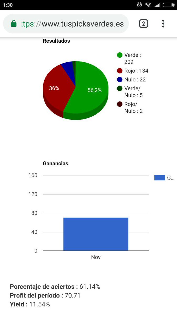 😍 Finalizamos noviembre con otros números 🔝BRUTALES🔝

+70u🍏 y + de 11% rentabilidad!!!  

Queremos mas este diciembre 💰💎

Una imagen vale mas que mil palabras 🤘‼️