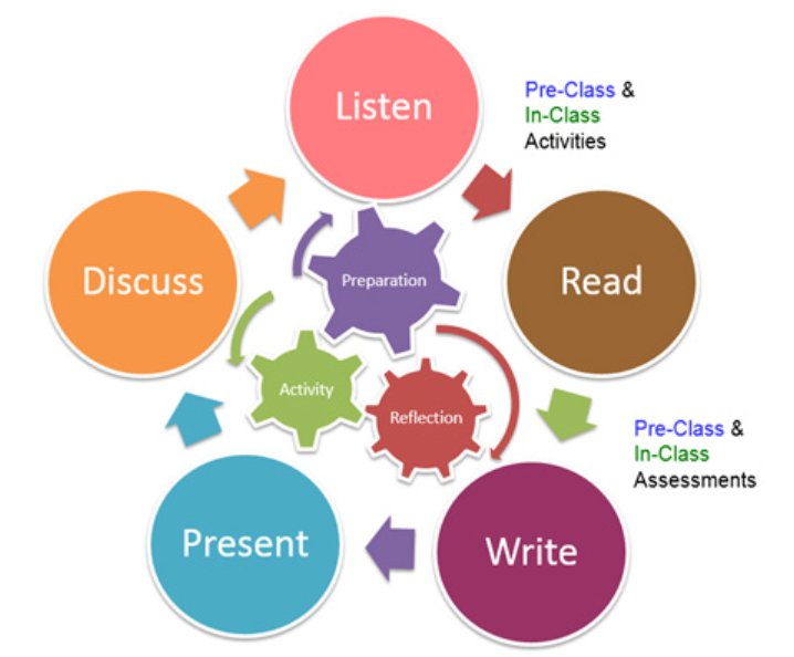 Preparation matching. Teaching methods of English Types. Modern methods of teaching English. Innovative teaching methods. Innovative methods of teaching English.