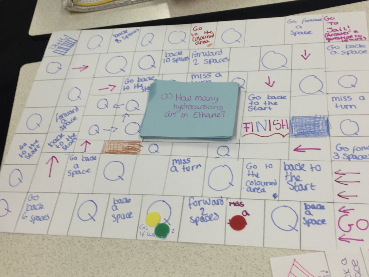 ScienceBM's tweet photo. When making revision cards for homework turned into a revision game #questionmonopoly #edexcel #revision #games https://t.co/4OwnOjew9j