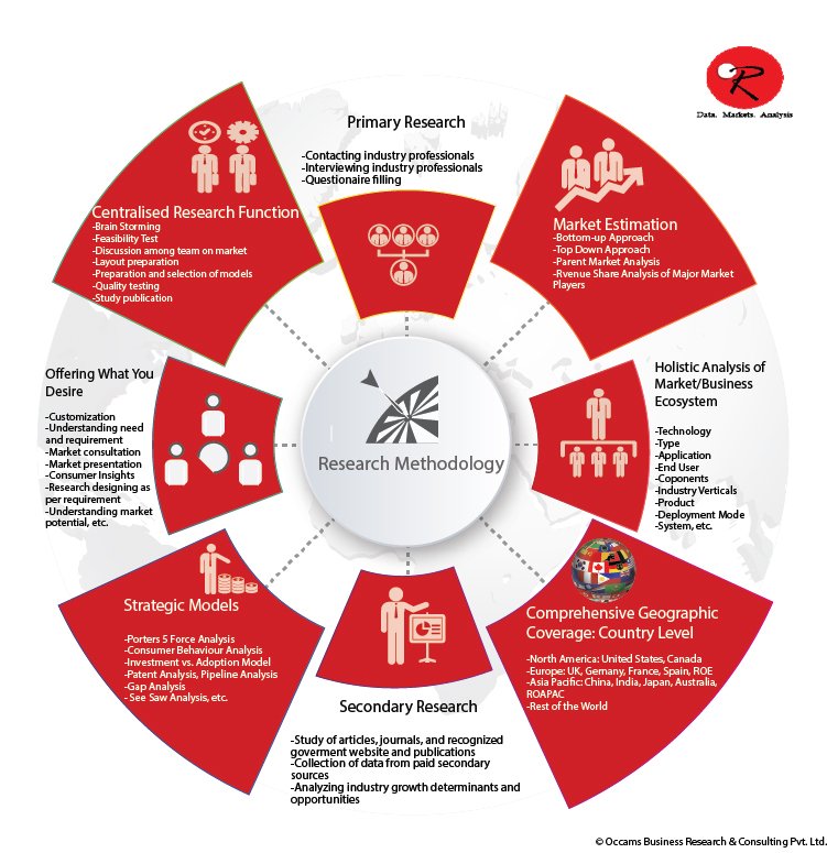 Market analysis. British journal of management о журнале. Empirical science. логотип бостонская бизнес школа. Warranty policy.