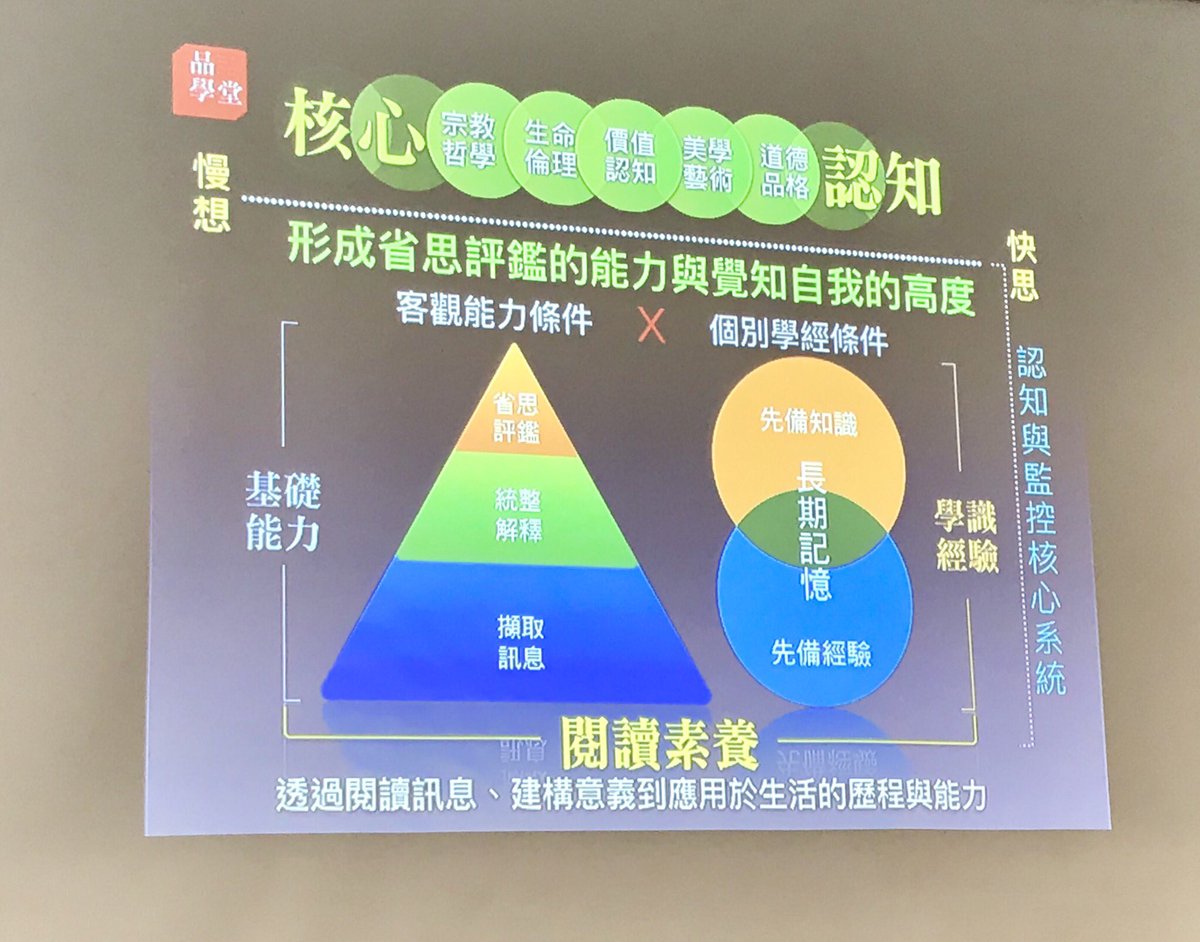 kuo_pp's tweet photo. 閱讀&amp;提問：帶孩子去發現他沒看見的～ 
#Guidedquestion 
#Essentialquestion 
#驗證理解
#閱讀素養 https://t.co/X1kYANpzMx