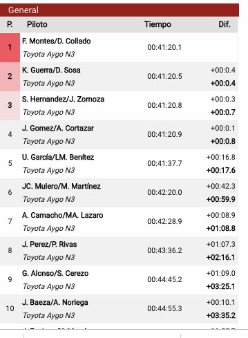 CERT: 1º Rallye de Tierra de Madrid [30 Noviembre - 1 Diciembre] - Página 3 DtVda7sX4AACA1p