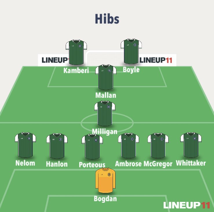 HibsNews1875's tweet photo. #Hibs going all out attack today with the classic 6-1-1-2 formation... 😂👍🏻 #GGTTH https://t.co/SHRHcSLibr