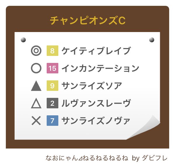 #チャンピオンズC #ダビフレ #競馬予想 アプリ→ m8tv6.app.goo.gl/CBV9