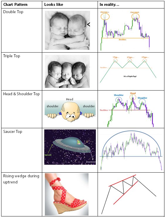 RTSTOCKVIEW's tweet photo. #Chart_Patterns
Bullish Reversal Patterns List
Bearish Reversal Patterns List https://t.co/Ll6itdg2Np