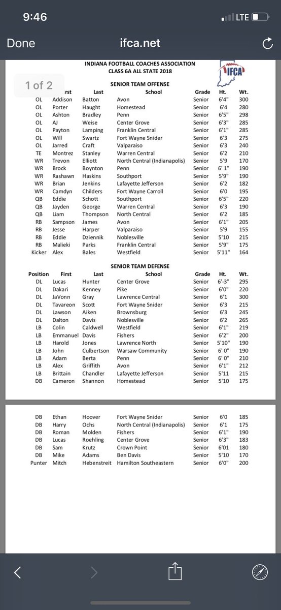 RomanMolden's tweet photo. Blessed to be named to the 2018 6A All State team! One of my goals I set for myself before the year started. AG2G 🙌🏽 https://t.co/Sv6ZwasiEV