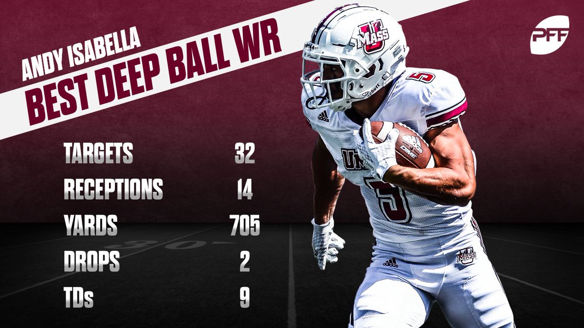 PFF_College's tweet image. Andy Isabella is the nation's best deep-ball receiver

profootballfocus.com/news/college-f…