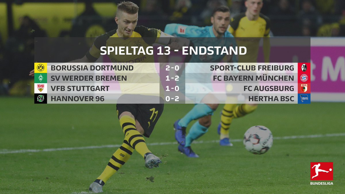 Abpfiff am #Bundesliga-Nachmittag! Hier die Ergebnisse im Überblick 👀
Alles Wichtige zu #BVBSCF, #SVWFCB, #VFBFCA &amp; #H96BSC zum Nachlesen ➡️ bndsl.ga/konferenz