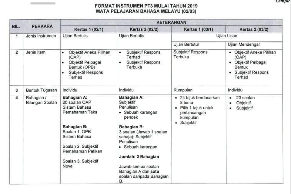 Contoh Soalan Matematik Spm Beserta Jawapan - Resepi Ayam h