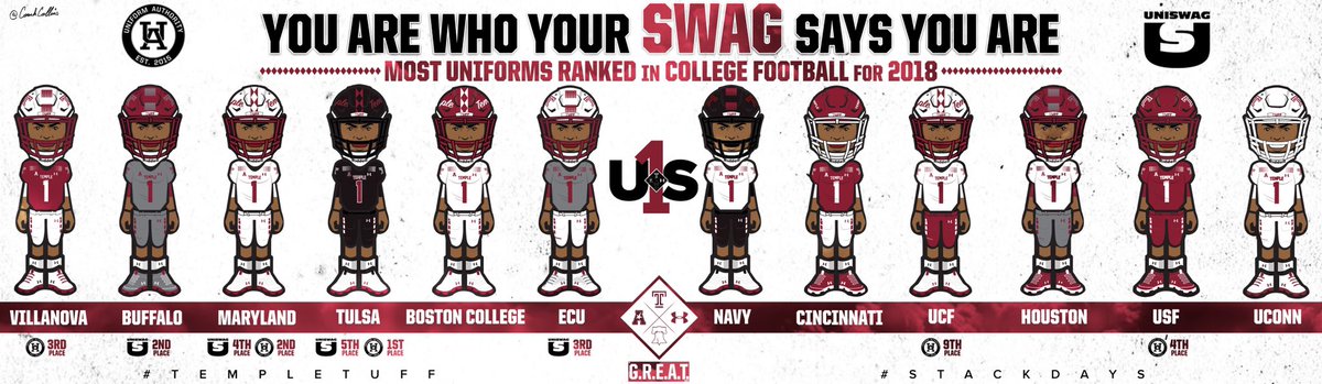 SWAGcoordinator's tweet image. You ARE who your SWAG 
says you ARE!!!

MOS’][‘ UNIFORMS RANKED
in COLLEGE FOOTBALL... 💯💯💯

♦️ @UNISWAG 
♦️ @UniAuthority 

#TempleTUFF #STACKdays