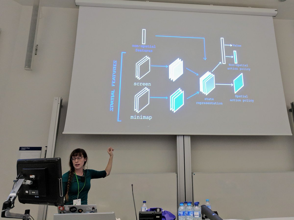 frathgeber's tweet photo. Great introduction to the #StarCraft2 #research #environment for #ReinforcementLearning of #ML #agents built on @DeepMindAI's #pySC2 & #SC2LE by @SoyGema from @BBVAResearch
Try her #codelab: https://t.co/fDaDJeMreS
#DevFest18 #DevFestLondon #GDG #GDGLondon #GDGCloud https://t.co/QxO8EI2i3W