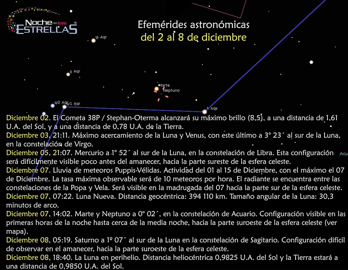 NocheEstrellas's tweet photo. #EfeméridesAstronómicas , semana del 2 al 8 de diciembre. La imagen corresponde al 7 de diciembre. #AmirarelCielo #NdE2018 https://t.co/T81j0jwoiO