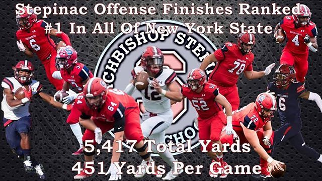 CoachKenBarger's tweet image. The final stats are in..... An incredible year for our offense... What's even more impressive is the balance... 3066 yards rushing and 2351 passing..... Great players + Great preparation = Tremendous success! #coachkenbarger #stepinacfootball #underarmou… ift.tt/2Q88TKM