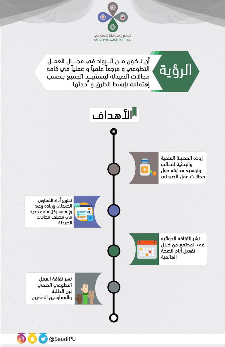 #تجمع_الصيادلة_السعودي 
#SPU