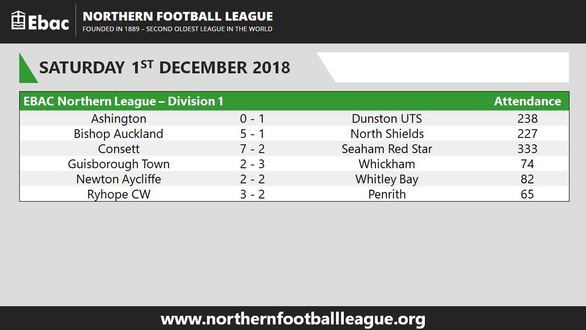 Ebac Northern Football League On Twitter Results Here Are