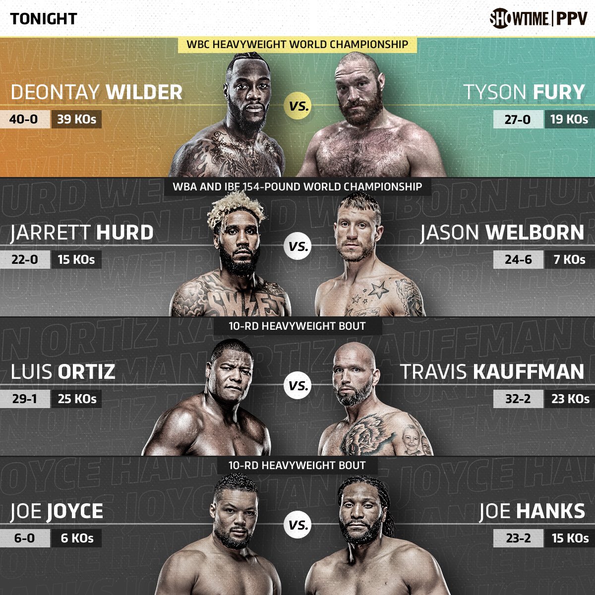 Showtime Boxing On Twitter This Will Be A Night To Remember Wilderfury Tonight 9pm Et 6pm Pt On Showtime Ppv Https T Co Qz57cynejo