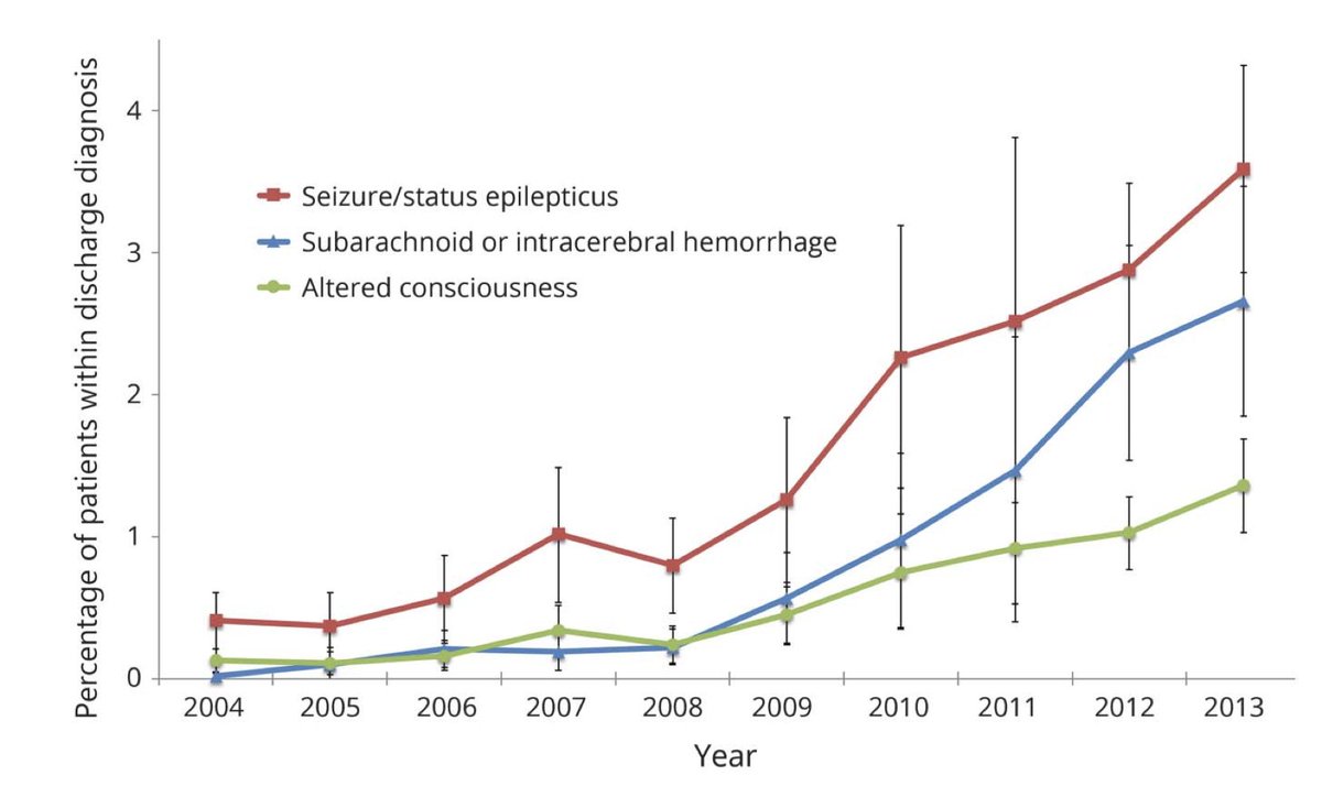 Dr_Cit's tweet image. Continuous EEG, still underused, is associated with favorable hospitalization outcomes for critically ill patients. n.neurology.org/content/early/…