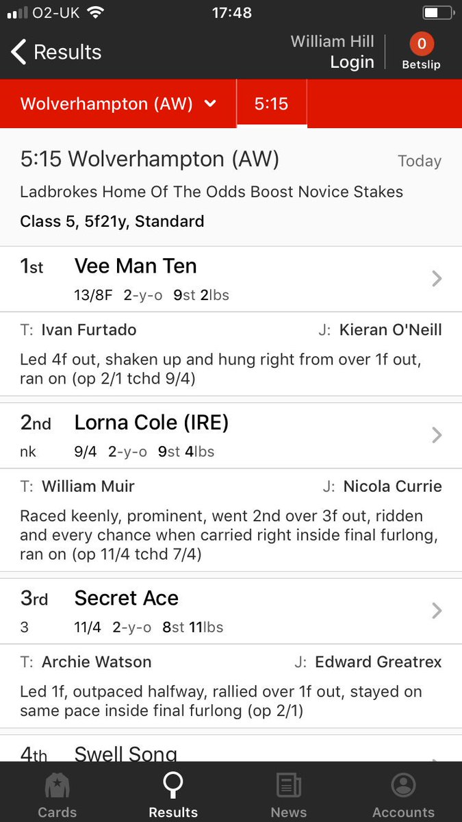 Congratulations to <a href="/ivanfurtado9/">Ivan Furtado</a> &amp;  <a href="/KSw1zz/">k d</a> winning with our first ever breeze up horse we consigned <a href="/GoffsUK/">Goffs UK</a> this year. Vee Man Ten wins <a href="/WolvesRaces/">Wolverhampton Races</a> delighted for all connections. Onwards and upwards 🐎