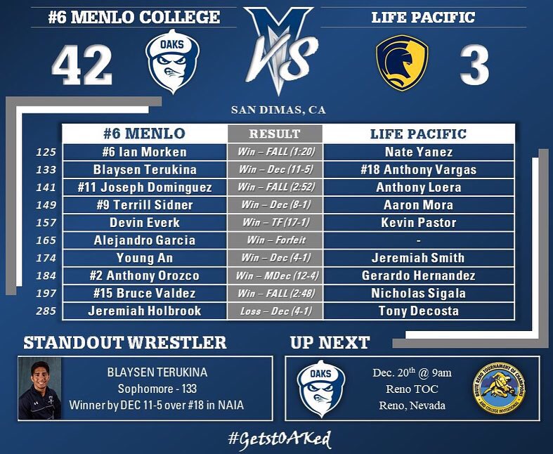 Results from our dual at Life Pacific Thursday. Great team effort. Up next Reno TOC Dec 20th! #getstOAKed