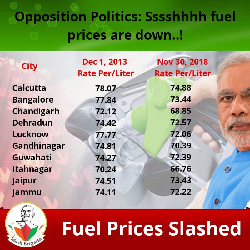 VandanaJayrajan's tweet image. See, how happy days have come on petrol, diesel and currency market, without incurring any loss to exchequer and damage to economy of India!
@Ramesh_BJP
@SeCoolar_Right
@vanitajain21
#AbideWithModi
#ModiForNation
#TransformingIndia
#SaafNiyatSahiVikas
#ModiFor2019