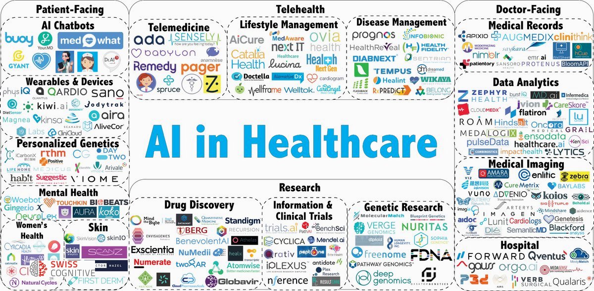 CognitiveValley's tweet image. #AIBest of @tamaramccleary 
bit.ly/2AEVz6e 
#AI in #Healthcare bit.ly/2AFXJCq … #healthtech #chatbots #wearables #mentalhealth #tele ..

@SwissCognitive - THE Global AI Hub