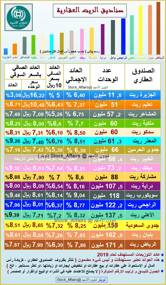 سهم جدوى ريت الحرمين