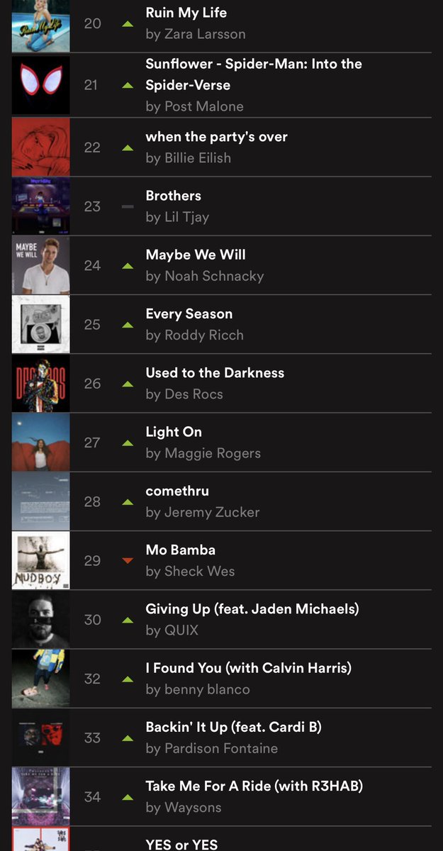 IamDesRocs's tweet image. seein our ROCK record made in NYC climb the @spotify US viral charts is fillin my heart with all sorts of strange holiday feels. YOU are sharing it. YOU are why the revolution is here 🔥💀🎸