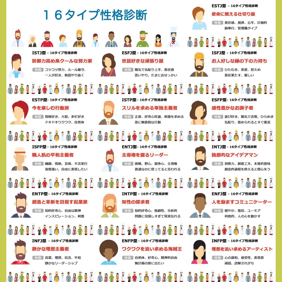 診断 16 タイプ 人間を16タイプに分けよう。欧米で伝統的に使われる「MBTI」とは？