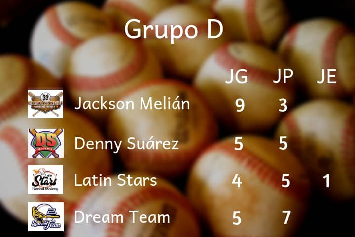 LIVPOriente's tweet photo. Así marcha la tabla de posiciones en la livp oriente 2018, transcurridas seis semanas de competencia.

Los dos mejores de cada grupo avanzarán a la postemporada.

#OrienteReady #LIVPO #Winter #Beisbol https://t.co/koIn3Sd3Ex