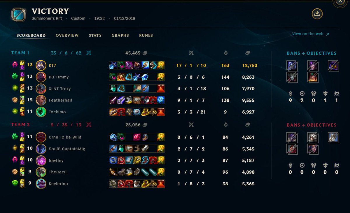 TeamBrainDrain's tweet photo. Heute haben wir im Patchkings Turnier mitgemacht. Im ersten Game durften wir gegen das Team von @TigersRoooar spielen welches wir klar gewonnen haben. Im zweiten game durften wir uns gegen das Team Team287 behaubten dies haben wir genauso eindeutig Gewonnen. https://t.co/pYGW5Avtts