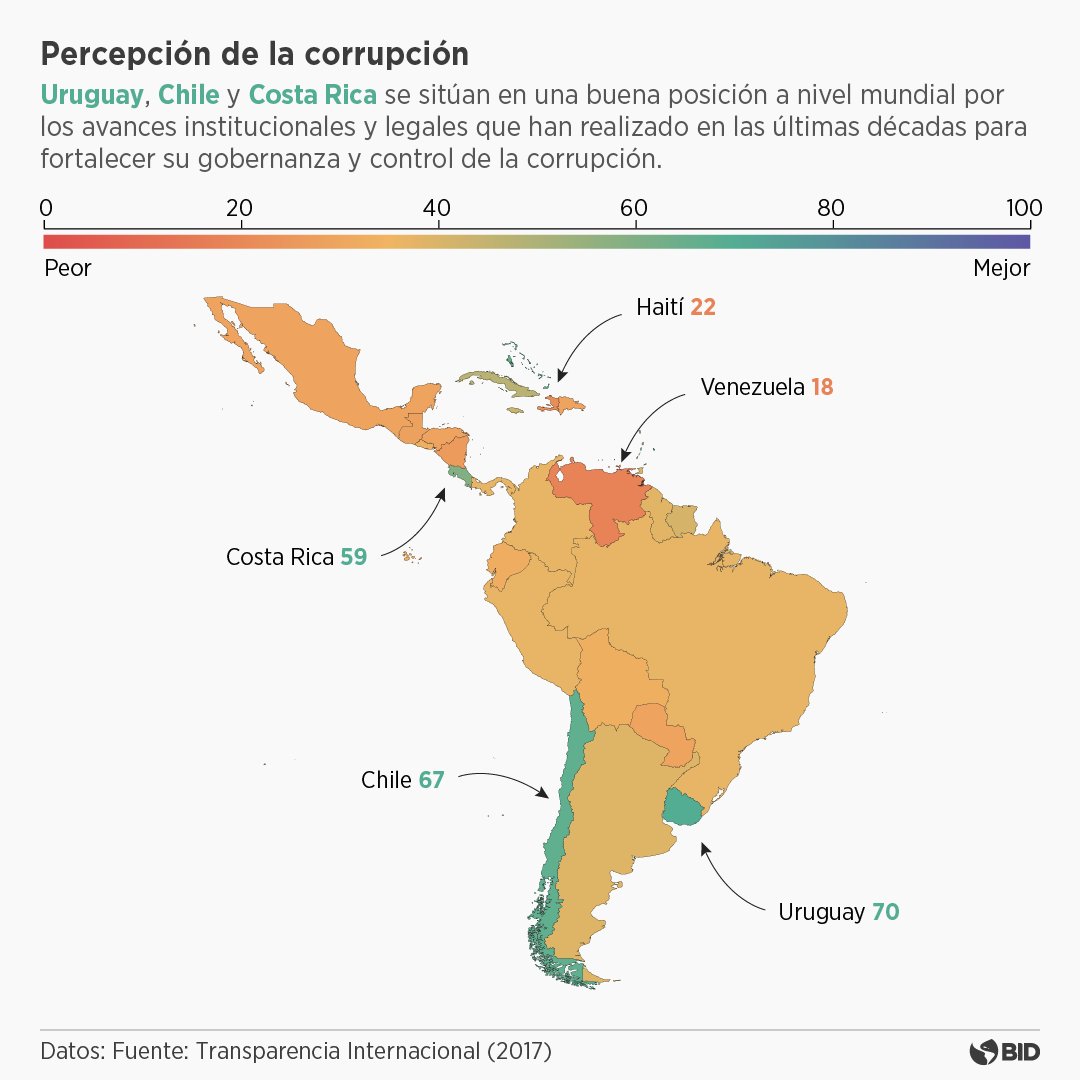 Banco Interamericano de Desarrollo tweet media